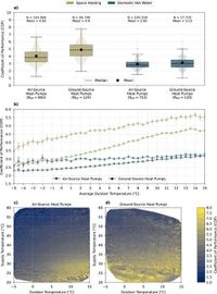 Estimation of energy efficiency of heat pumps in residential buildings using real operation data - Nature Communications
