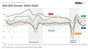 March 2025 Economic Forecasts Point To Challenges