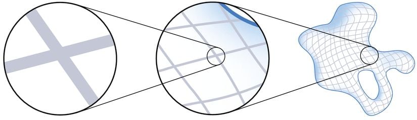 Tıpkı Dünya'nın yüzeyi gibi, herhangi bir 2-manifold geometrinin yüzeyi de, herhangi bir noktaya &quot;zoom&quot; yaptıkça giderek daha düz gözükmeye başlar.