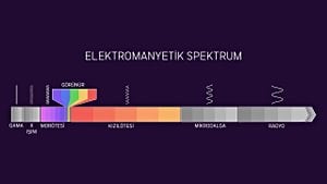 Elektromanyetik Spektrum (Tayf) Nedir?