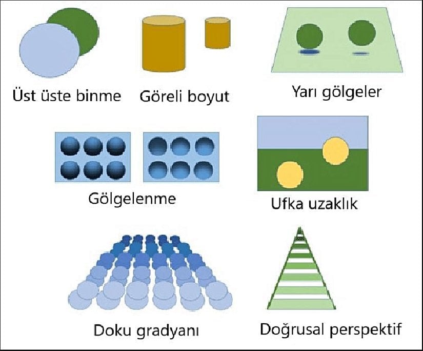 Monoküler derinlik ipuçları