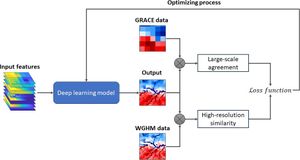 Enhancing GRACE Models Through Innovative Combination Techniques