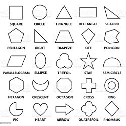 360 derece dönüş neden daire şeklindedir?