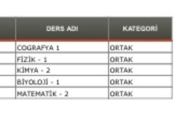 Açık lisedeyim ve 22aralıkta sınava giricem bana kitap vermişlerdi 1. dönem ve 2. dönem diye sınavda sadece 1. dönem mi cıkıcak yoksa ikis birden mi?