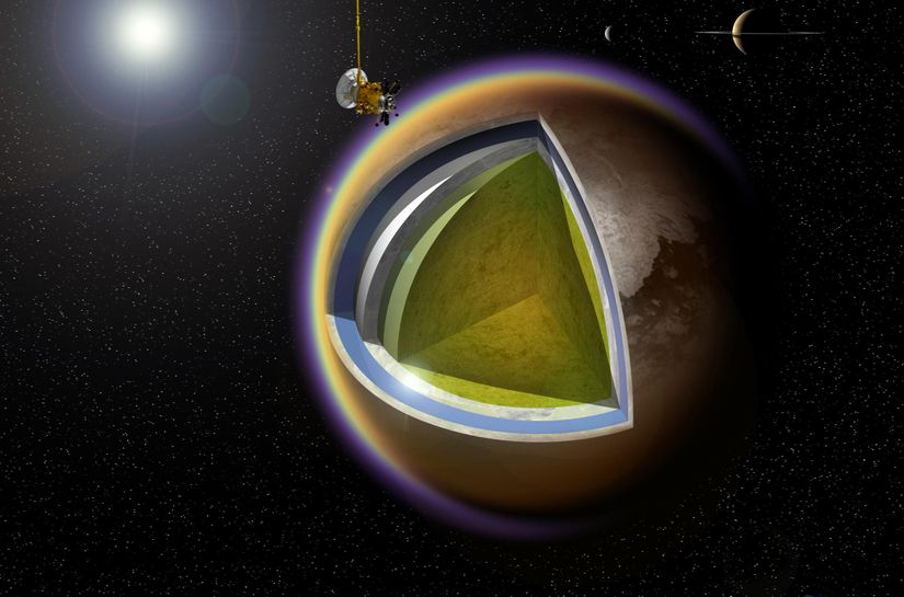 Titan uydusunun katmanları. Bu görselde atmosferi, metan gölleri ve yer altı okyonusu gösterilmekte. Yüzeyini tarayan sonda ise Cassini uzay sondası.