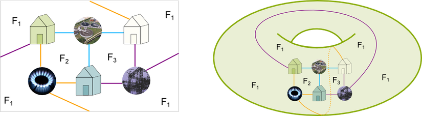 3 kulübe probleminin torus üzerindeki çözümü