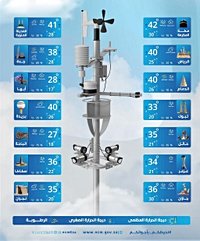 حالة الطقس : استمرار تأثير الرياح النشطة وفرص هطول الأمطار على بعض المناطق بالمملكة #عاجل | صحيفة صراحة الالكترونية