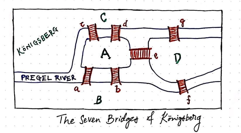 Königsberg