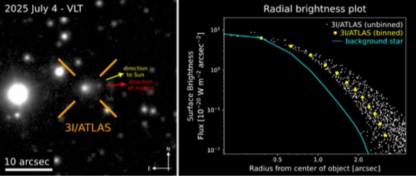 3I/ATLAS'ın Diyagramı