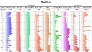 Machine Learning Revolutionizes Rock Strength Prediction Using Drilling Data