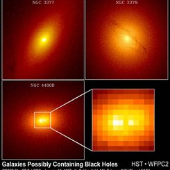 Black Holes in Galactic Centers