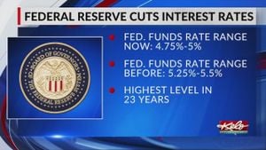 Federal Reserve's Interest Rate Cuts Shape Economic Landscape