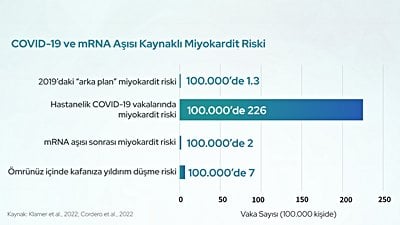 COVID-19 mRNA Aşıları Miyokardit Gibi Kalp Hastalıklarına Neden Oluyor mu?