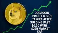Dogecoin Price Eyes $1 Target After Surging Past $0.20 With $29B Market Cap