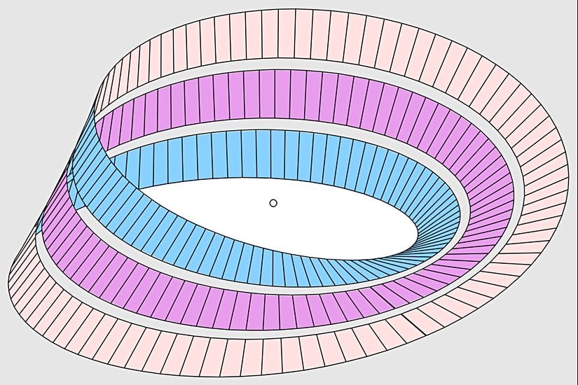 İki kez kesilmiş Mobius Şeridi, 1'i Mobius Şeridi olan (mavi-pembe) diğeri olmayan (mor) 2 adet halka oluşturur.