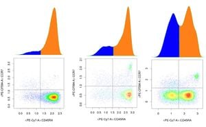 Revolutionizing Cytometry: UNITO Attains Human-Level Gaiting Automation