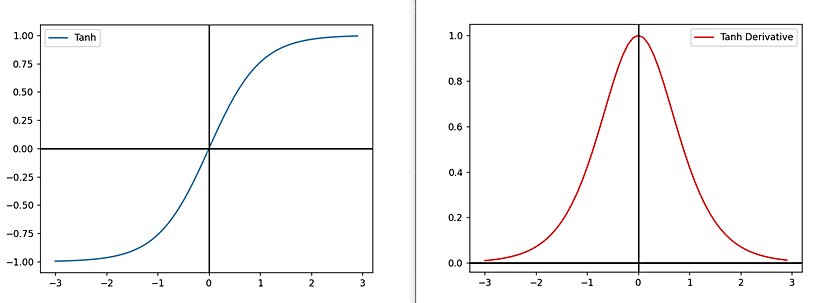 Mavi : TanH , Kırmızı : Türevi