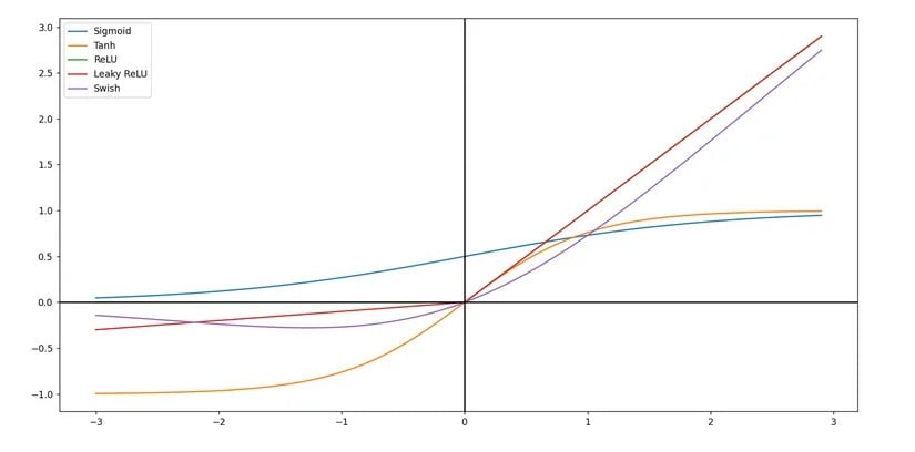 Tüm Ele Aldığım Fonksiyonlar