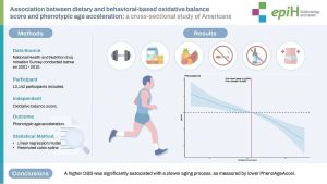 Oxidative Balance Scores Linked To Mortality Risk Among Asthmatics