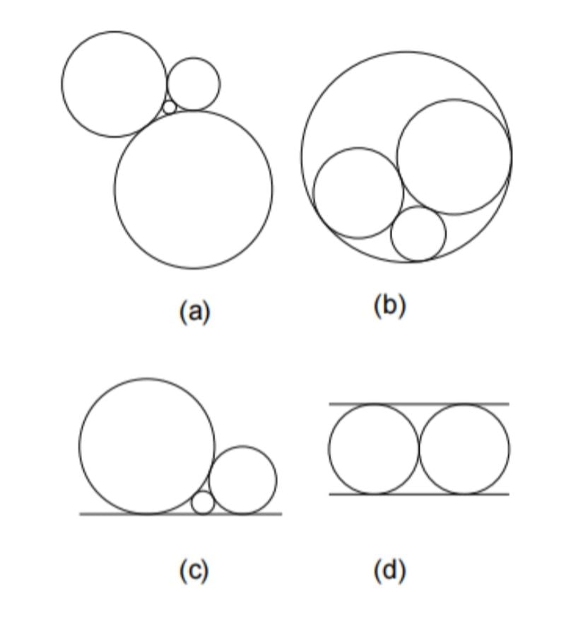 Descartes yapılandırmaları