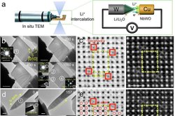 Bilim Insanları Lityum Pilleri İnanılmaz Hızda Şarj Eden Yeni Malzeme Keşfetti!