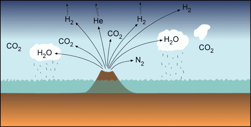 Erken atmosfer koşullarına yönelik bir görsel... (Long Island University)