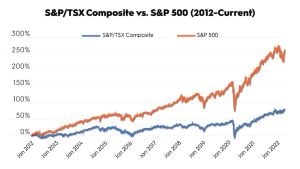 Canada's TSX Index Plummets Amid U.S. Tariff Crisis