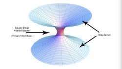 Teorik Olarak İncelenen Solucan Delikleri: Kararlılık ve Bilgi İletişimi Potansiyeli