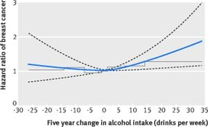 Moderate Alcohol Consumption Linked To Lower Infection Risks