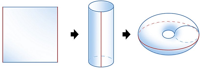 Kare bir kağıttan bir torus nasıl yaratılır?
