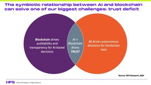 Blockchain Technology Evolves With Social Media And AI