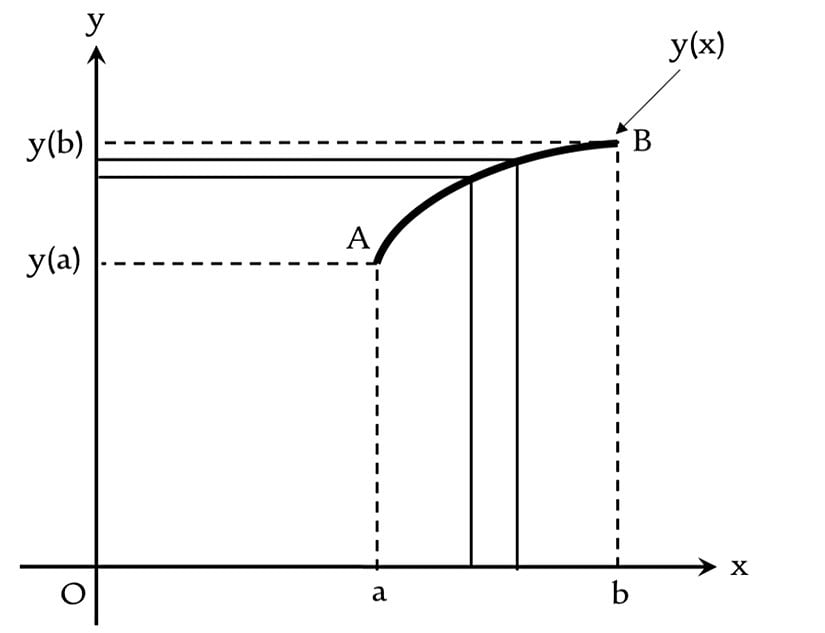 Grafik 3: 8. denklemimizin sonucu olarak elde ettiğimiz verileri daha somut kılan grafik