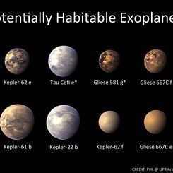  Habitable Worlds 