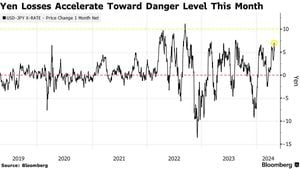 Yen Strengthens As Bank Of Japan Raises Interest Rates