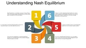 Algorithms Seek Distributed Nash Equilibrium Amid Communication Delays