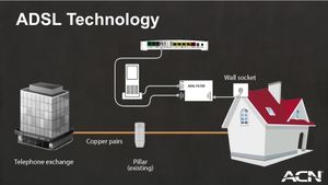 ADSL Disconnection Begins Today For 162 French Communes