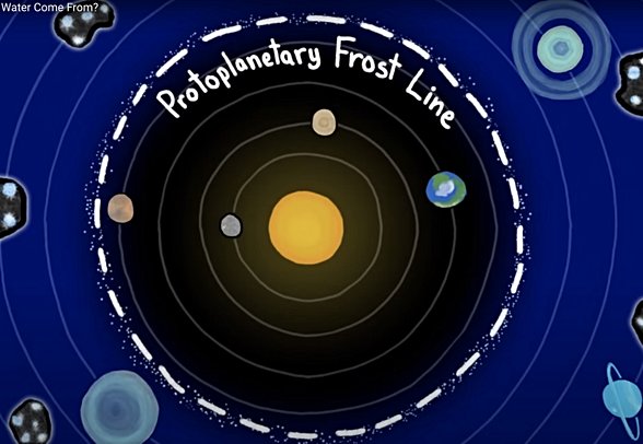 Güneş belli bir alan dışındaki böldeki donmuş haldeki suyu buharlaştıramaz.