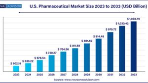 Pharmaceutical Giants Post Strong Financial Results Amid New Approvals