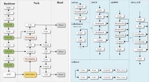 Enhanced YOLOv8 Model Improves Classroom Behavior Detection