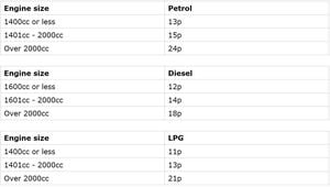 HMRC Updates Advisory Fuel Rates Effective March 1