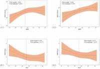 Association of handgrip strength weakness and asymmetry with cognitive impairment and depressive symptoms in older Chinese adults - Scientific Reports