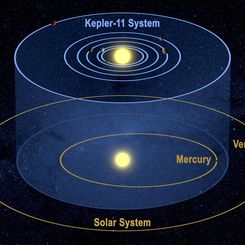 Six Worlds for Kepler-11