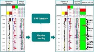 Machine Learning Revolutionizes Prediction Of Crude Oil Properties