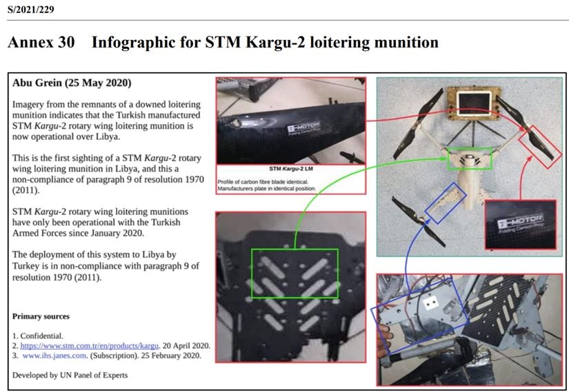 Ek 30: STM Kargu-2 Kamikaze Dronu İnfografiği