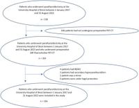 Contribution of 18 F-fluorocholine PET-CT to the preoperative localisation of parathyroid adenoma for the treatment of primary hyperparathyroidism - Scientific Reports