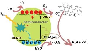 Innovative Method Transforms Methane Into Valuable Formaldehyde