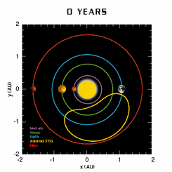 Asteroit 3753: Dünya'nın Merak Uyandıran Yoldaşı