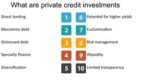 Private Credit And Infrastructure Strategies Thrive Amid Market Changes