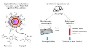 Jiangfangbaoxin Demonstrates Efficacy And Safety Against Hypertension