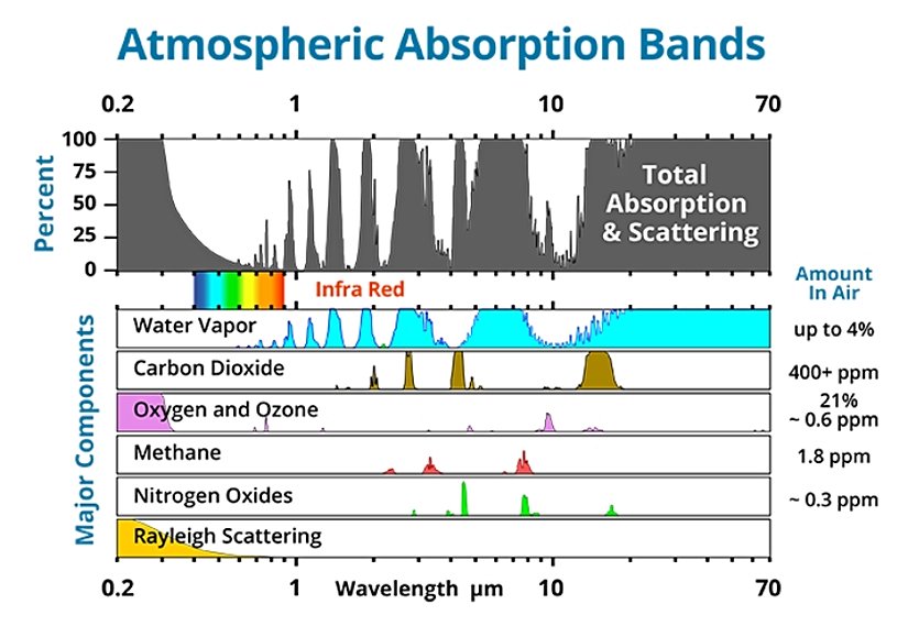 Atmosferik soğurma bantları